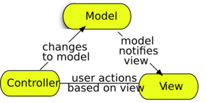 Model View Controller Clip Art